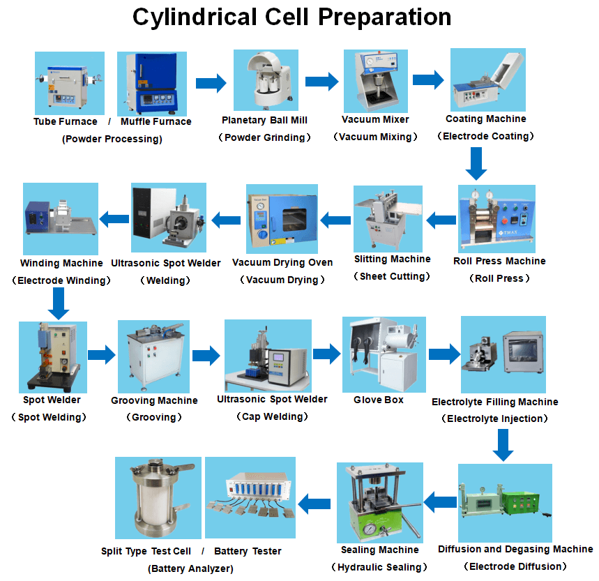 Cylindrical Cell Lab Equipment