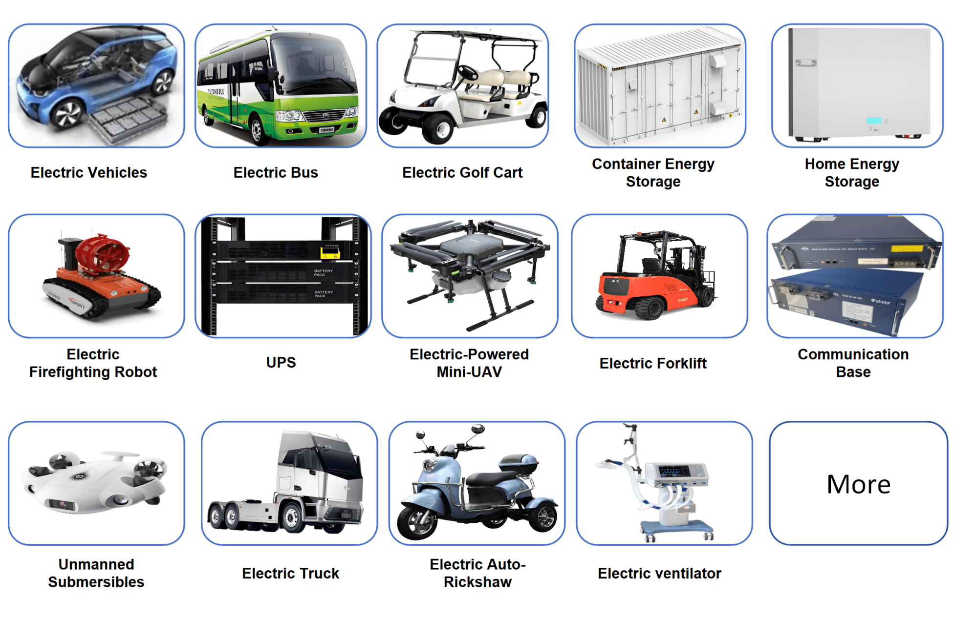 Application areas