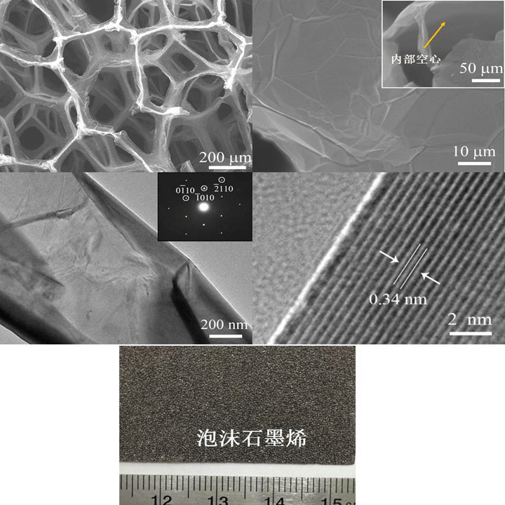 Graphene Foam