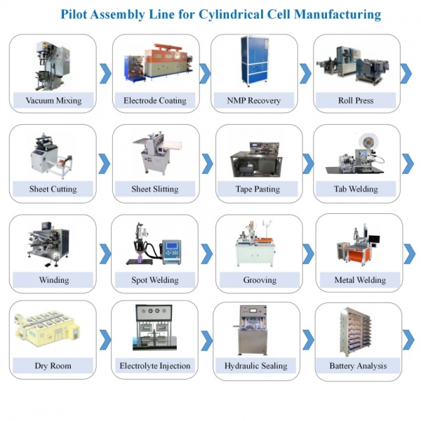 Cylindrical Cell Assembly