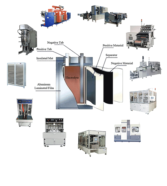 Pouch Cell Machine Line