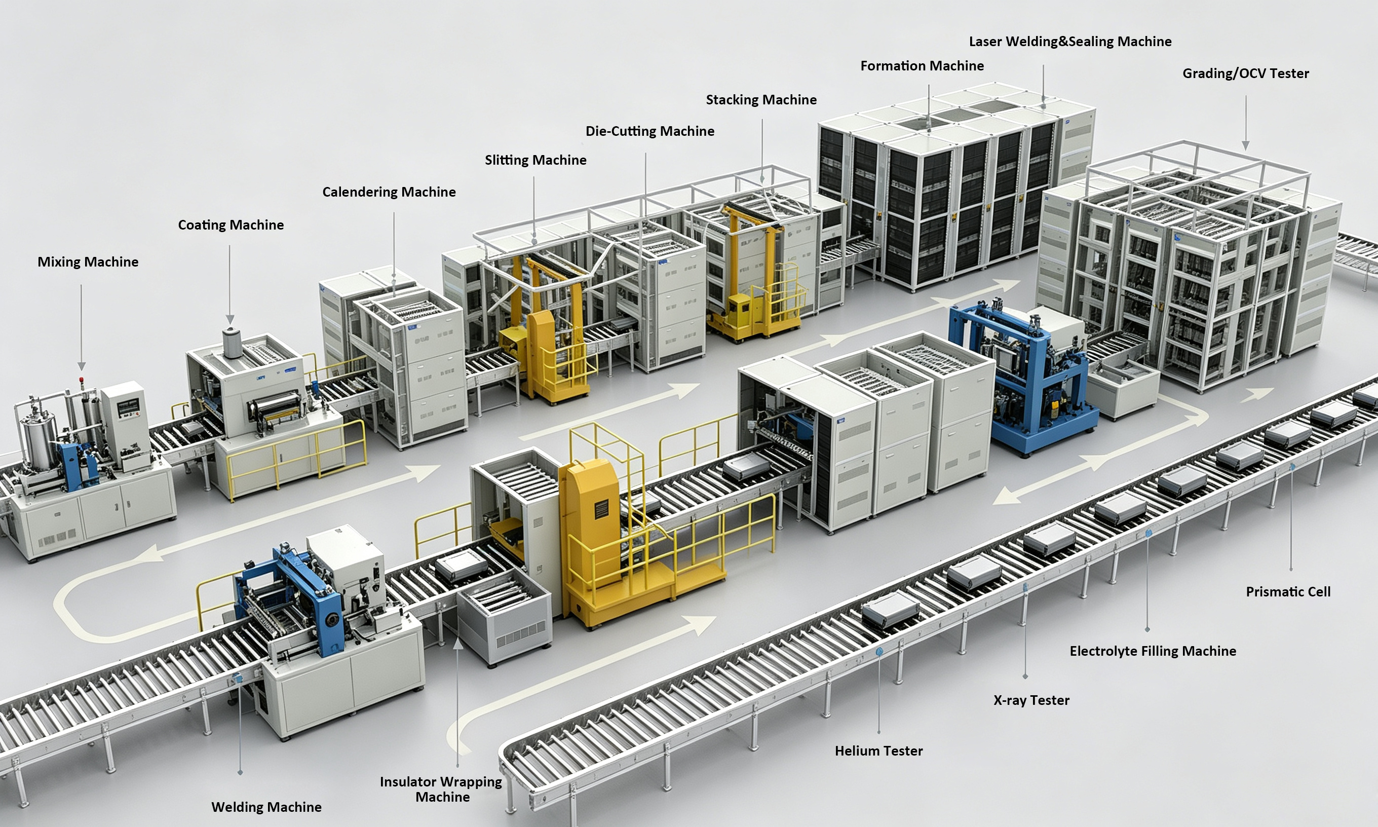 Cylindrical Cell Production Line